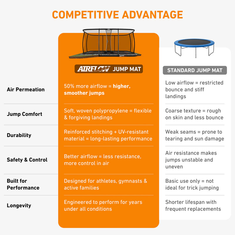 Load image into Gallery viewer, BERG Ultim Champion 10'x16' Rectangle In-Ground Trampoline