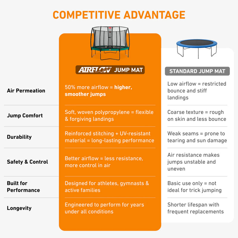 Load image into Gallery viewer, BERG Champion 11' Round Above Ground Trampoline + Safety Net Deluxe

