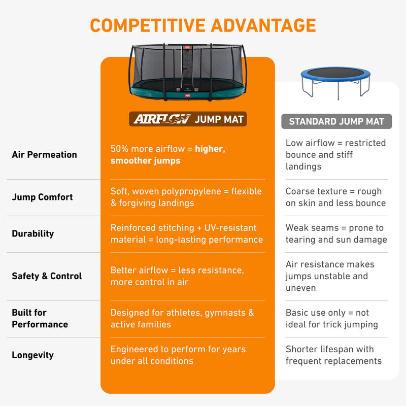 Load image into Gallery viewer, BERG Grand Champion 17' Oval Lo-Ground Trampoline with Enclosure
