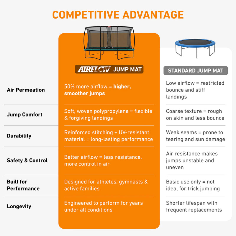 Load image into Gallery viewer, BERG Ultim Champion 10'x16' Rectangular Above Ground Trampoline + Safety Net DLX XL
