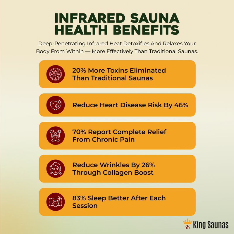 Load image into Gallery viewer, The Crown 2-Person Luxury Full Spectrum Infrared Sauna with Smart WiFi App Control
