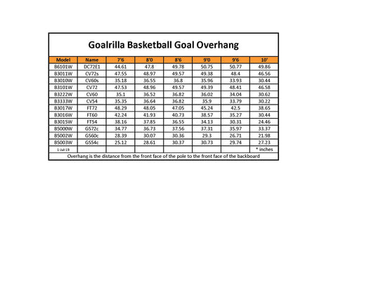 Goalrilla CV60S - 60”In-Ground STBLZR Technology