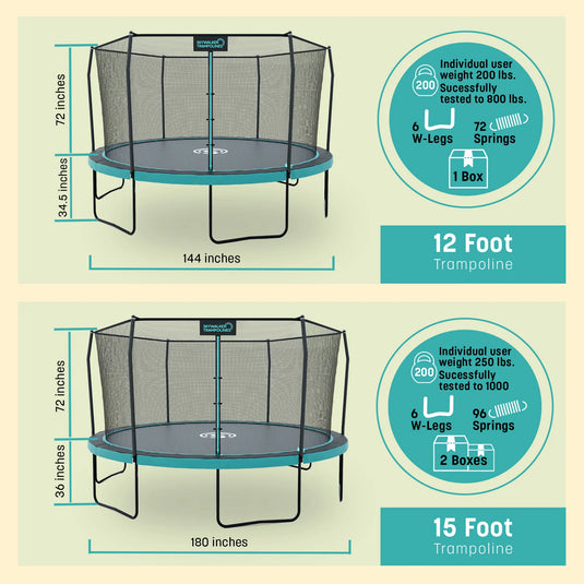 Signature Series 12' Round Outdoor Trampoline with Enclosure